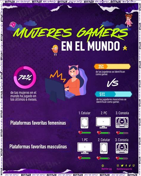 mujer gamer|Mujeres gamers: Cómo están transformando la。